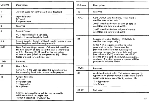 Table 2. Control Card Format 