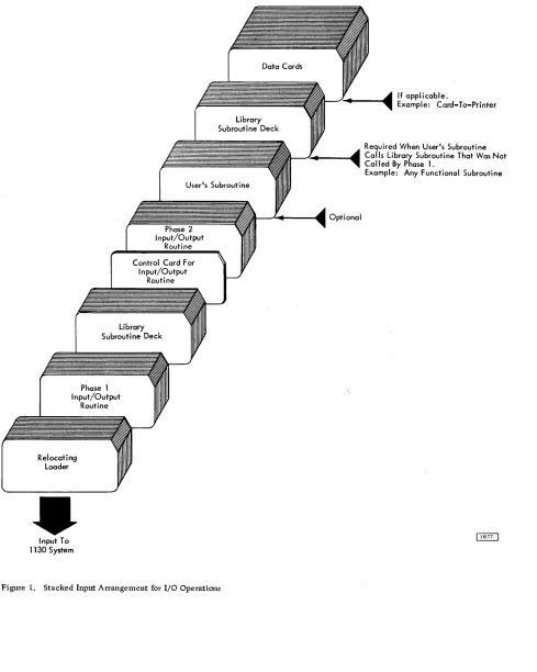 Figure 1. Stacked Input Arrangement for I/O Operations 