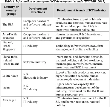 Table 1. Information economy and ICT development trends (UNCTAD, 2017) 