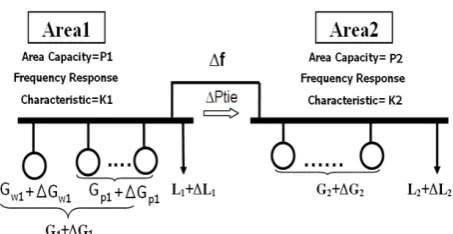 Fig. 1 schematic diagram of the test system.  