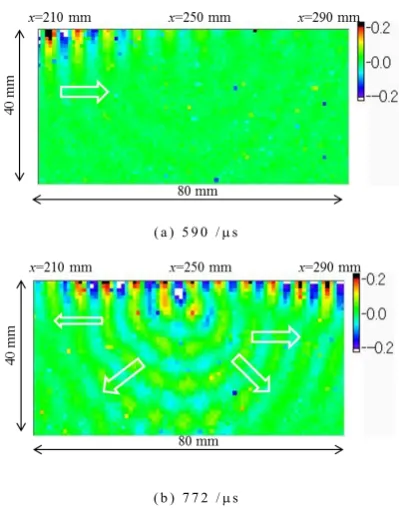 Fig. 13　Snapshots of wave propagation in water around a defect for an in-cidence of 100 kHz
