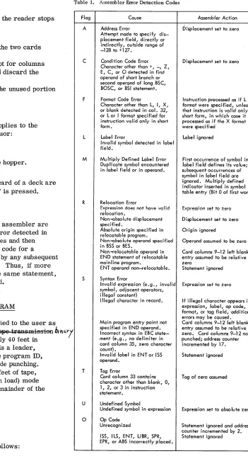 Table 1. Assembler Error Detection Codes 