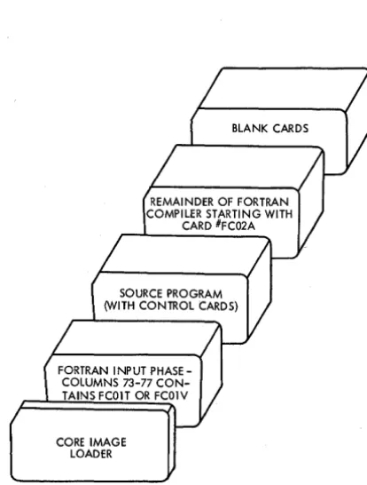 Table 2. 1130 FORTRAN I/O Logical Unit Definitions 