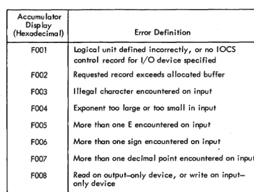 Table 3. When the output field is too small to contain number, the field is filled with asterisks and 