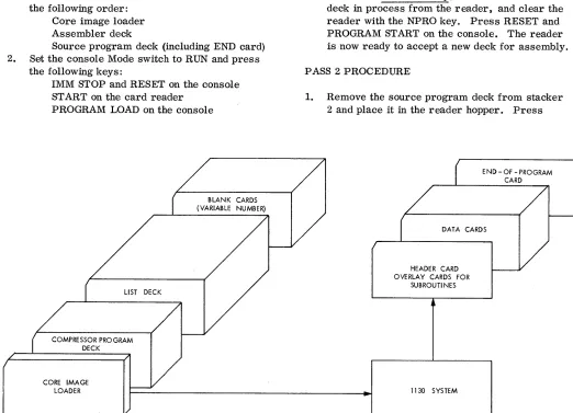 Figure 4. Compressor Program Operation 