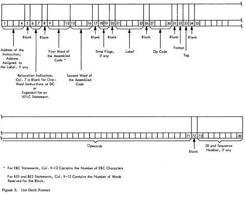 Figure 5. List Deck Format 