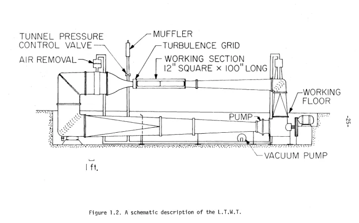 Figure 1.2. A schematic description of the L.T.W.T. 