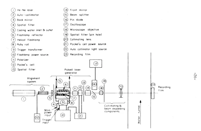 Figure 1 .3. A schematic description of the holocamera. 