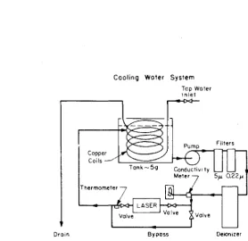 Fig. 1.6. A schematic description of the conventional reconstruction system. 