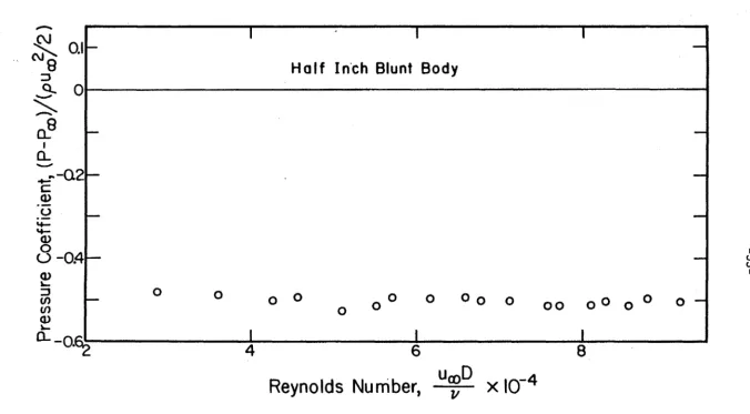 Figure 2.8. 
