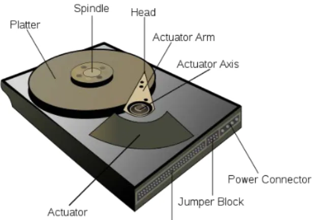 Figure 5: Mechanical Hard Drive, Surachit, 2007 