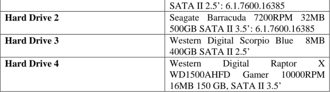 Table 1: Hardware specifications 