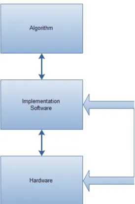 Figure 1: Logical Encryption Implementation Schematics   