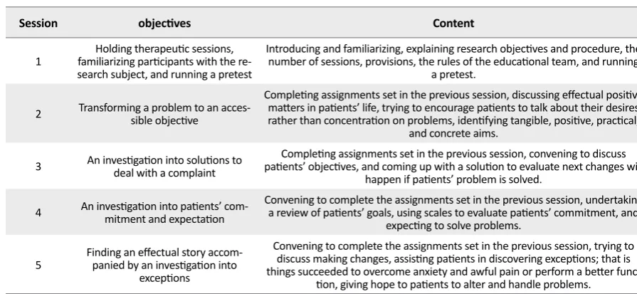 Table 1. Summary of the sessions of acceptance and commitment therapy