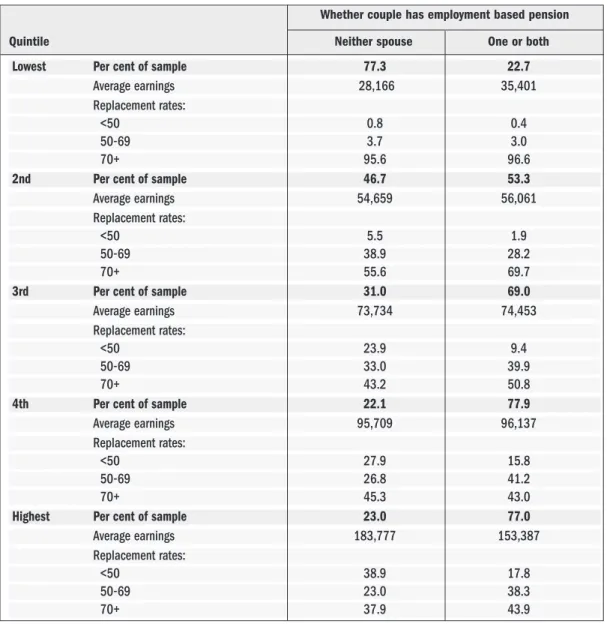 TABLE 1:  REPLACEMENT RATES FROM OSTROVSKY AND SCHELLENBERG