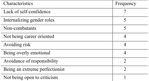 Table 3. Personal characteristics and participants  
