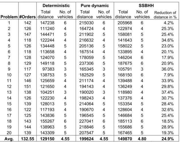Table 1 – Computational results 