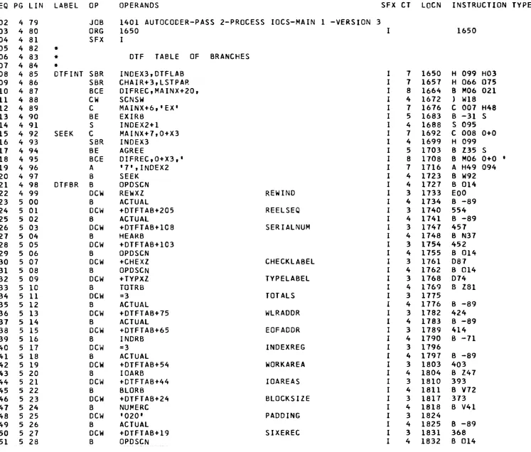 505 4 82 * 506 4 83 * OTF TABLE 501 4 84 * 