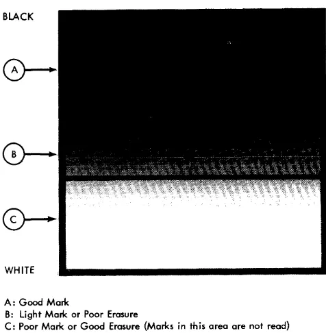 Figure 9. Mark Reflectance Relationship 