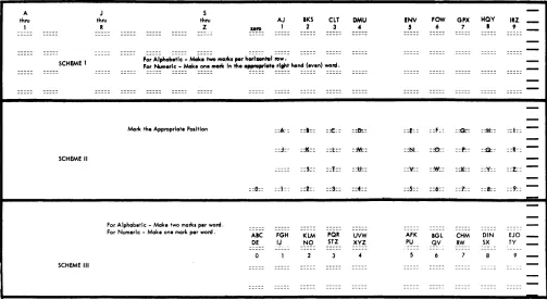 Figure 14. Alphabetic Coding Schemes 