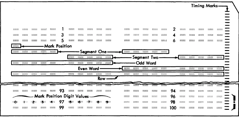 Figure 4. Data Sheet Format 