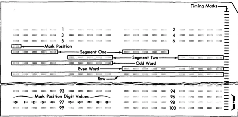 Figure 4. Data Sheet Format 