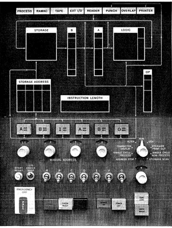 Figure 18. Console, Keys, Lights, and Switches 