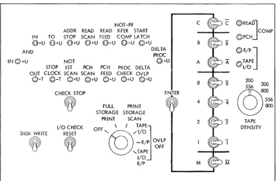 Figure 19. Auxiliary Console 
