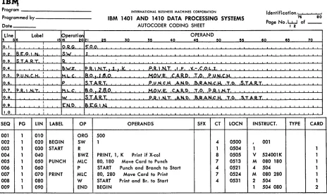 Figure 21. IBM 1401 Program in Symbolic Programming System Language 