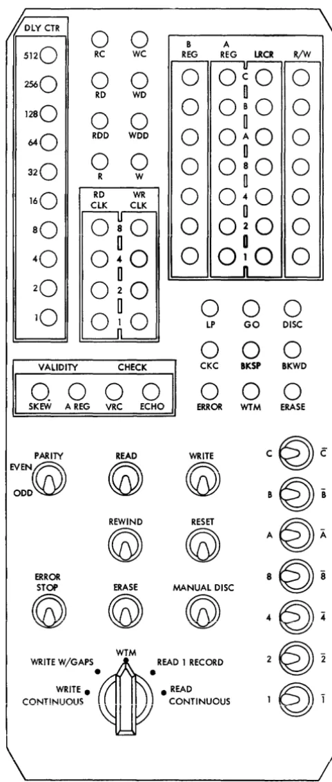 Figure 6. Customer Engineering Diagnostic Panel 