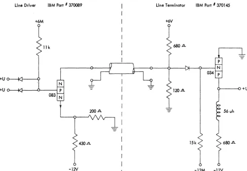 Figure 7. Line Driver and Terminator 