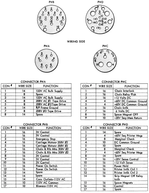 Figure 12. IBM 1401 to IBM 1402 Card Read-Punch Power Plug Pin Assignments 