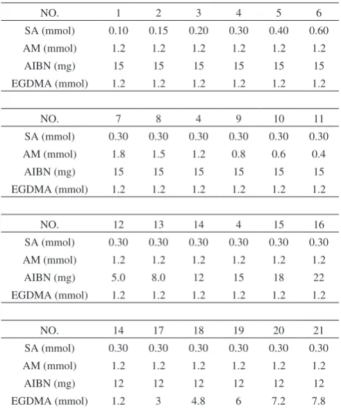 Table 1　Formulation of the composite imprinted membranes.