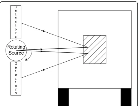 Figure 3 Energy of photons scattering at different scatteringangles, φ, with different incident energies.