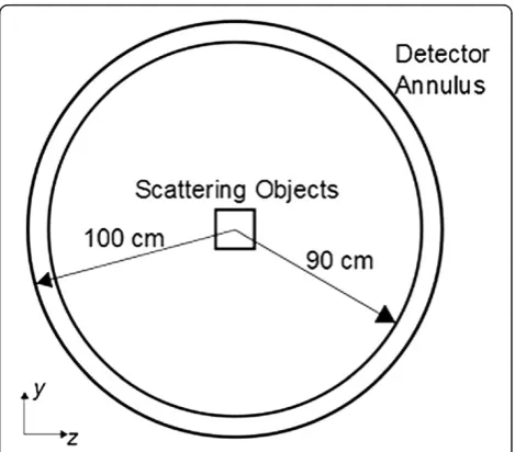 Figure 9 on a log scale. The number of photons detected