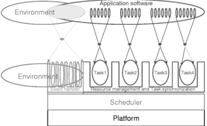 Fig. 2 The elements of the modeling framework.
