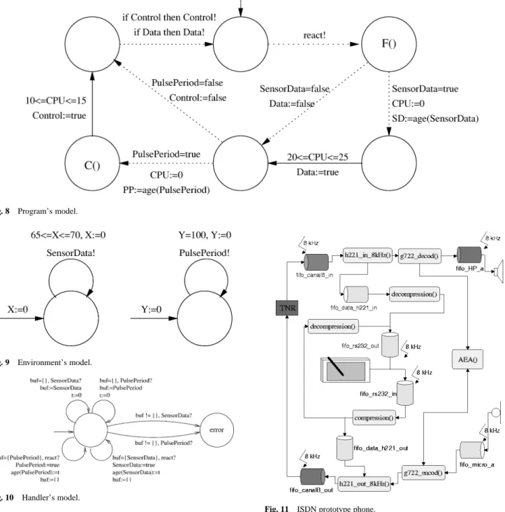 Fig. 8 Program’s model.