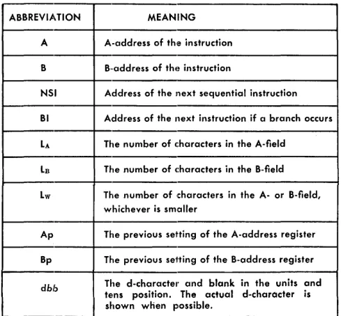Figure A-7. Timing Formula Coding 
