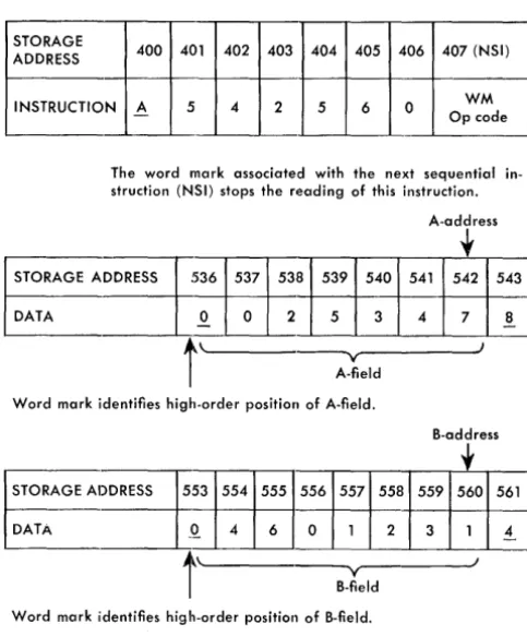 Figure A-lO. Data and Instruction Addressing 