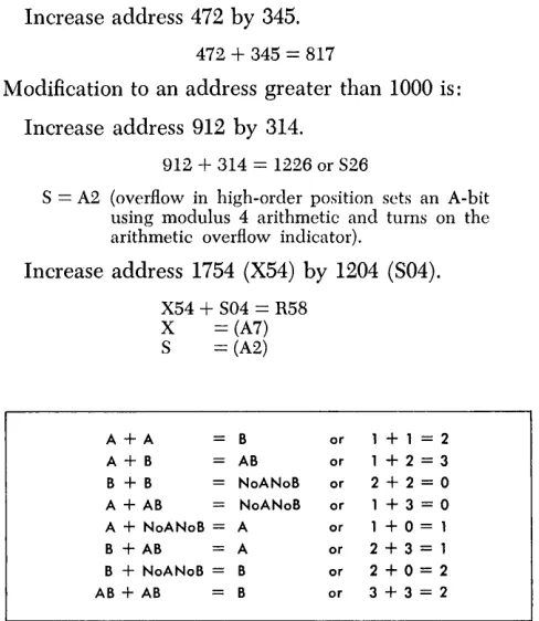 Figure A-12. A-Bit and B-Bit Values 