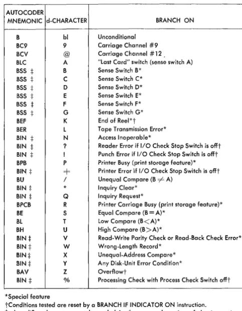 Figure B-15. 