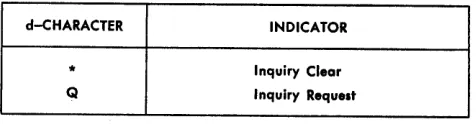 Figure H-25. IBM 1407 Branch Instruction d-Character 