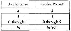 Figure H-48. Select Document into Stacker 1 