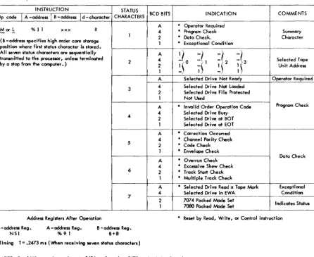 Figure 23. Sense Operation 