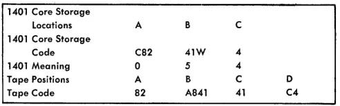 Figure F -8. 