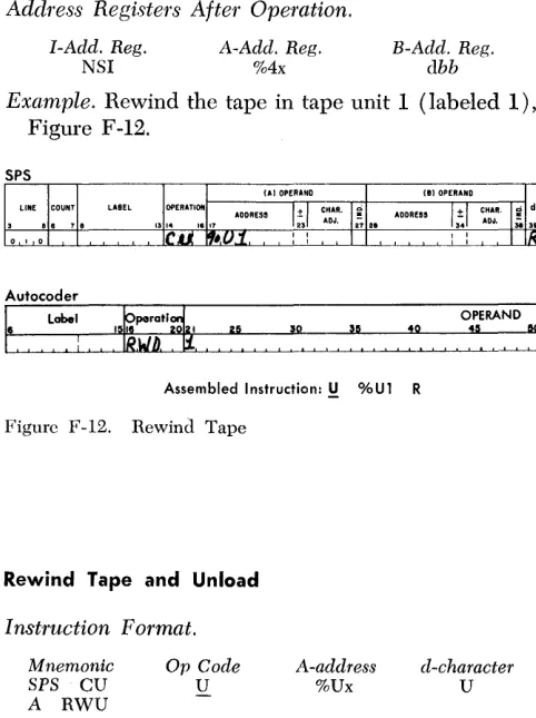 Figure F-12. Rewind Tape 