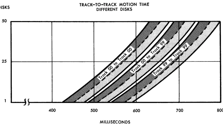 Figure G-9. BHANCH IF INDICATOR ON Testing Routine 