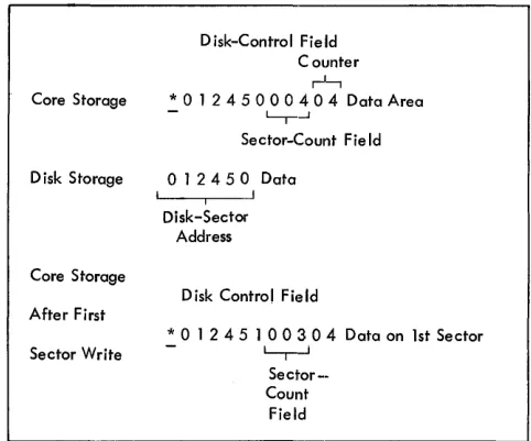Figure G-26. Write Disk - Sector-Count Overlay Operations 