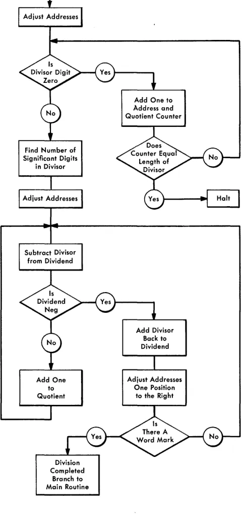 Figure I-52. Divide Flow Chart 
