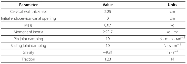 Table 1 Simulation parameters for the quarter model